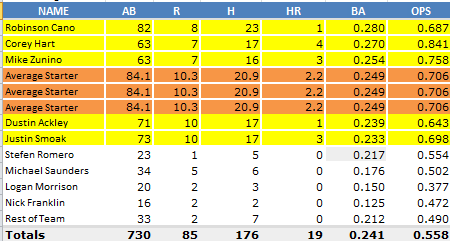 Mariners_Averages_April_25_Average